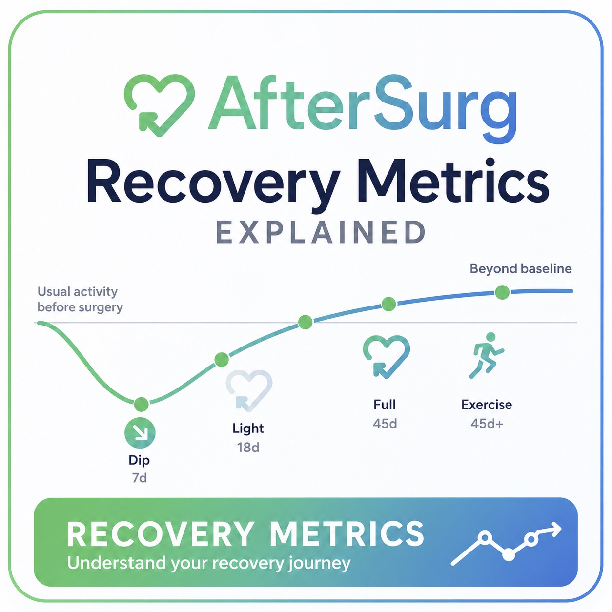 AfterSurg Metrics explained guide cover